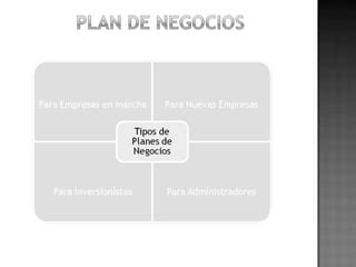 Glosario De Desarrollo De Emprendedores PPT