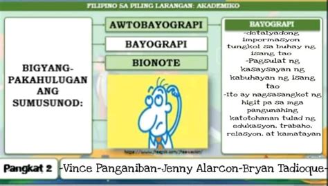 Aralin 4 Pagsulat Ng Bionote