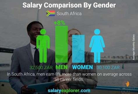 Average Salary Increase In South Africa Darcey Vitoria