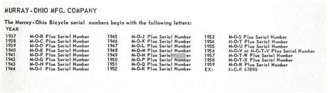 Bicycle Frame Serial Number Identification