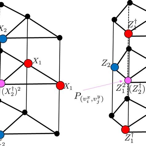 A B Two Examples Of The D Lattice Comprised Of Two Connected Graphs