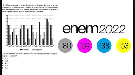 ENEM 2022 O gráfico apresenta os totais de receitas e despesas de uma