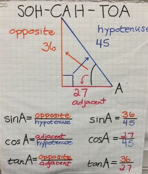 soh cah toa Leçons de mathématiques Trigonométrie Leçon de maths