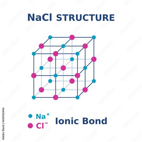 Vetor De Nacl Structure Sodium Chloride Molecule Salt Crystal