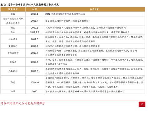 塑料制品禁塑条例一览，各国相关政策介绍 三个皮匠报告