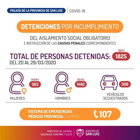 En El D Cimo D A Del Aislamiento Social Preventivo Y Obligatorio