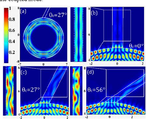 Figure 1 From Microcavity With Output Waveguide By Different Connection