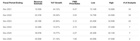 Is Uber Stock Overvalued Or Undervalued NYSE UBER Seeking Alpha