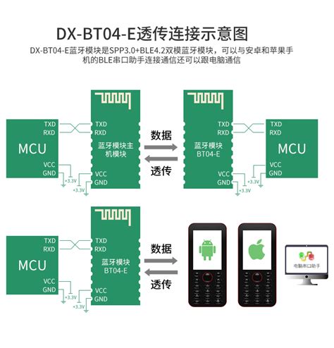 Bt04 E蓝牙模块低功耗小体积无线串口透传蓝牙模组spp3 0 Ble4 2 阿里巴巴