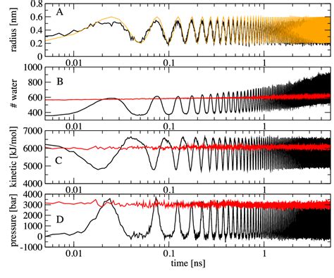 Figure 1 From Nonequilibrium All Atom Molecular Dynamics Simulation Of