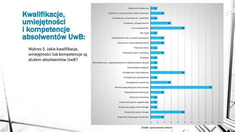 Absolwent Uwb Jako Pracownik Ppt Pobierz