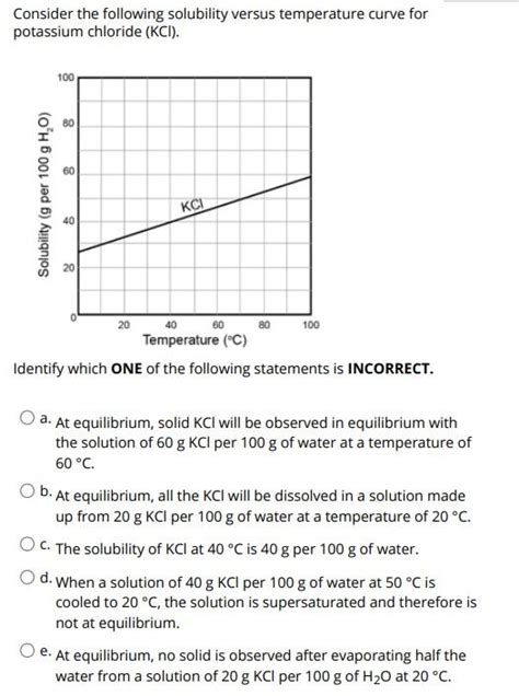 Solved Consider The Following Solubility Versus Temperature Chegg