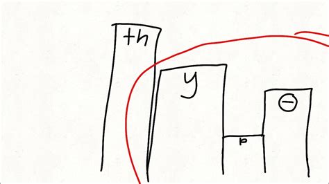 About Þe letter Þorn. - YouTube