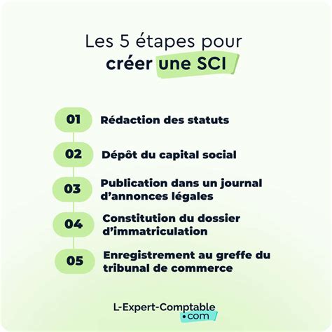 Créer une SCI Pourquoi et comment faire 2025