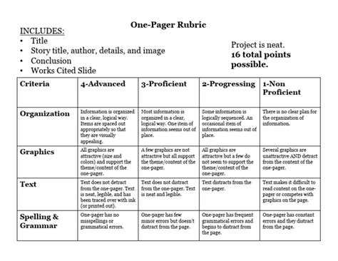 One Pager Rubric Pdf Human Communication Writing