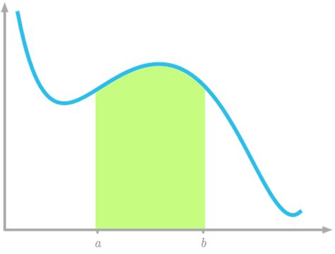 Essential Math For Data Science Area Under The Roc Curve And Integrals