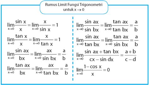 Cara Menentukan Nilai Limit Fungsi Trigonometri