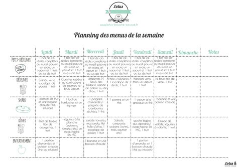 Le rééquilibrage alimentaire les règles dor Rééquilibrage