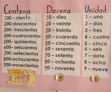 Carteles De Los Nombres De Los Números Por Su Valor Posicional Posters Para Actividades Para T