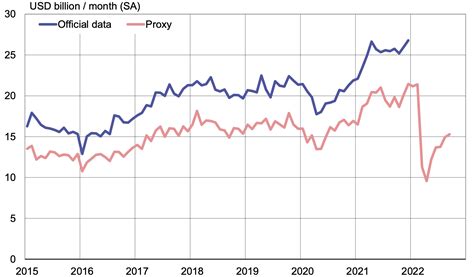 War And Sanctions Effects On The Russian Economy Cepr