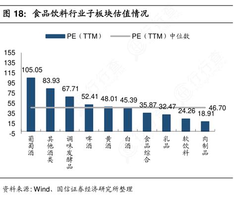 想请教下各位食品饮料行业子板块估值情况这个问题行行查行业研究数据库