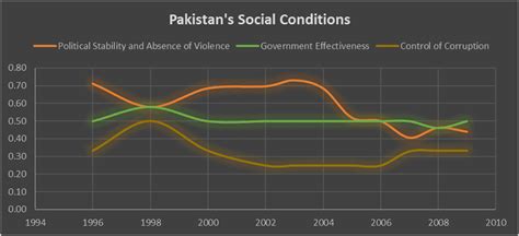 Brain Drain In Pakistan Open Data Pakistan