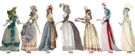 Evolução da moda feminina ao passar dos anos Arte TudoPorEmail