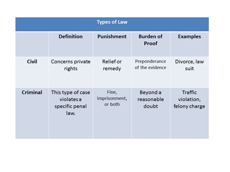 Types Of Law And Jurisdiction Texas Government 10