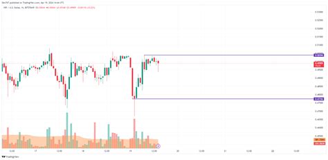 Xrp Preisprognose F R Den April Sch Tzungen Und Meinungen