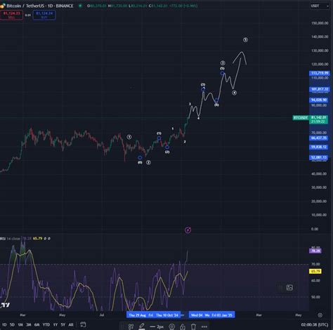 Tahminleri Çıkan Analist Bitcoin ve 3 Altcoin için Hedeflerini Verdi