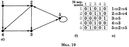 Блог учителя фізики та інформатики Зеленського Олександра ...