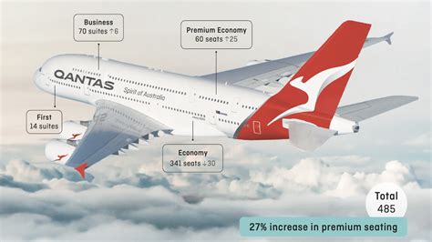 Qantas A380 First Class