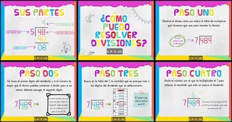 CÓMO PUEDO RESOLVER DIVISIONES Imagenes Educativas