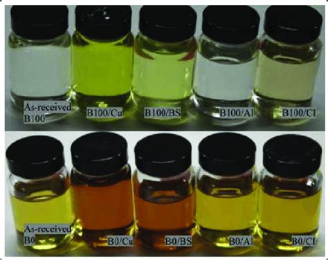 Change In Color And Compositions Of Biodiesel And Diesel When They