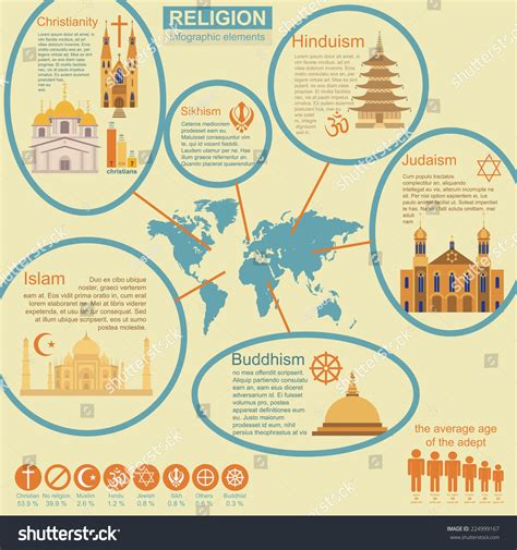 Religion Infographics Vector Illustration Stock Vector Royalty Free 224999167 Shutterstock