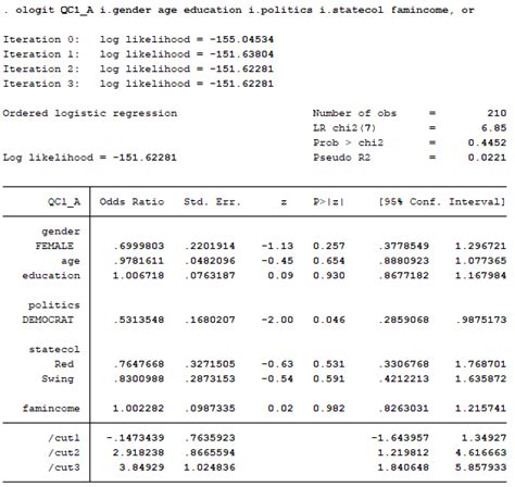 How To Interpret Ordinal Logistic Regression In Stata With Ordinal