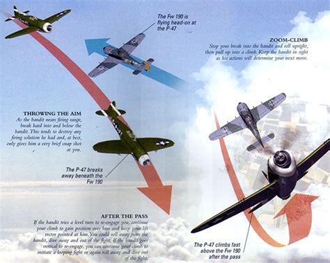 Acm Air Combat Maneuvers Holdendino