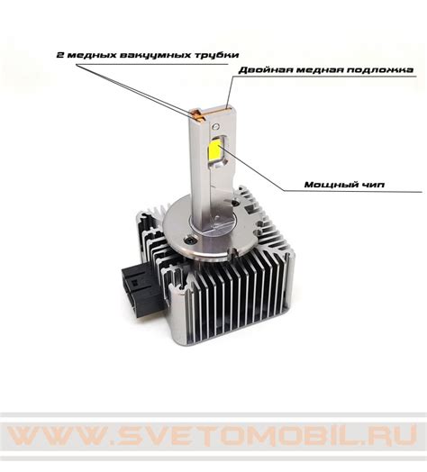 Светодиодные лампы Sariti D1S 35w