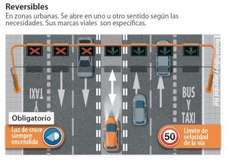 Los Carriles Adicionales Tienen Sus Propias Normas As Debes Conducir