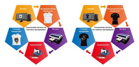 Текстильный принтер для печати на футболках купить в Алматы!
