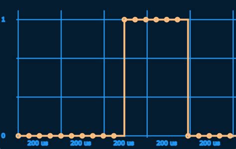 Read From Pwm Issue Bojanjurca Esp Oscilloscope Github