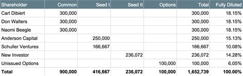 Cap Table Spreadsheet Template — db-excel.com