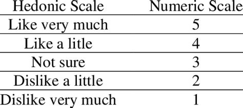 Hedonic Scale For Kids