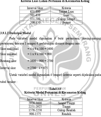 Pengaruh Luas Lahan Modal Dan Tenaga Kerja Terhadap Hasil Produksi