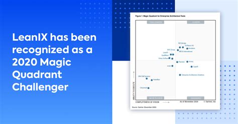 Gartner Names LeanIX A Challenger In Magic Quadrant For EA Tools 2020