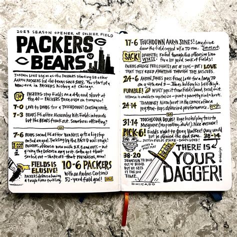 Sketchnote Packers Vs Bears 2023 Mike Rohde Flickr