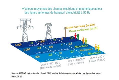 Décrypter 84 Imagen Carte Des Lignes Haute Tension Frthptnganamst