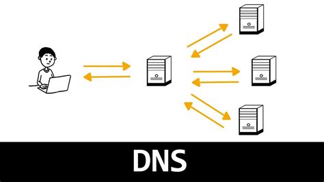 DNS Todo Lo Que Debes Saber Sobre Este Protocolo De Internet Windtux