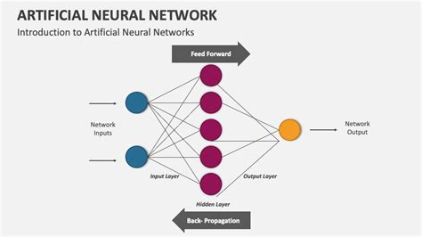 Artificial Neural Network Powerpoint Presentation Slides Ppt Template