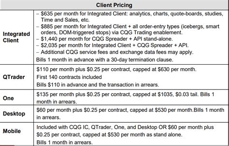 Cqg Advantage Futures Futures Brokers Futures And Options